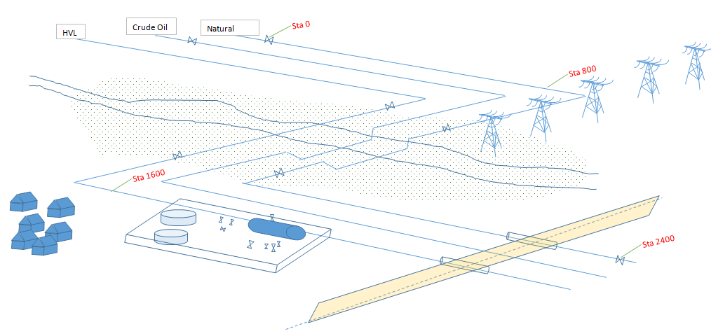 Certification sketch